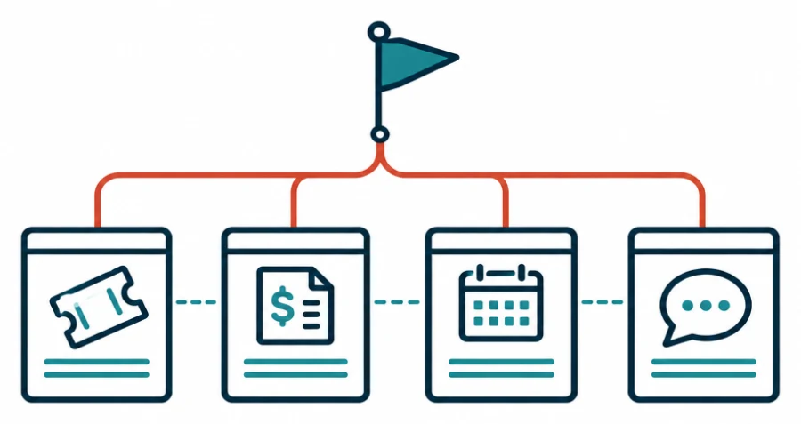 Four separate record cards, a ticket, an invoice, a calendar and a conversation, joined by one line to a flag