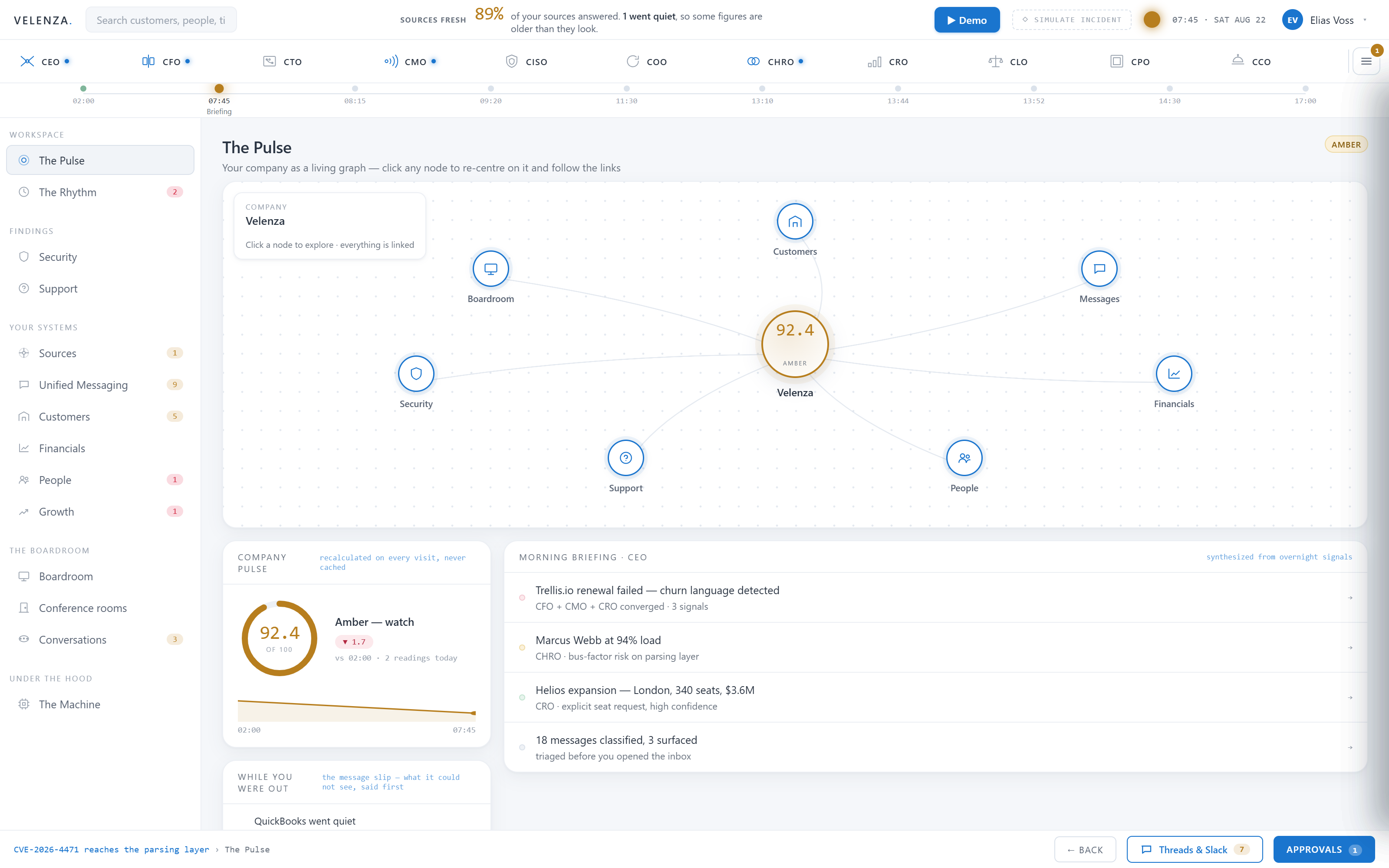 The Pulse: the company as a linked graph of customers, financials, support, people, security and the boardroom, with a morning briefing listing four cross-functional findings and the eleven advisor seats across the top