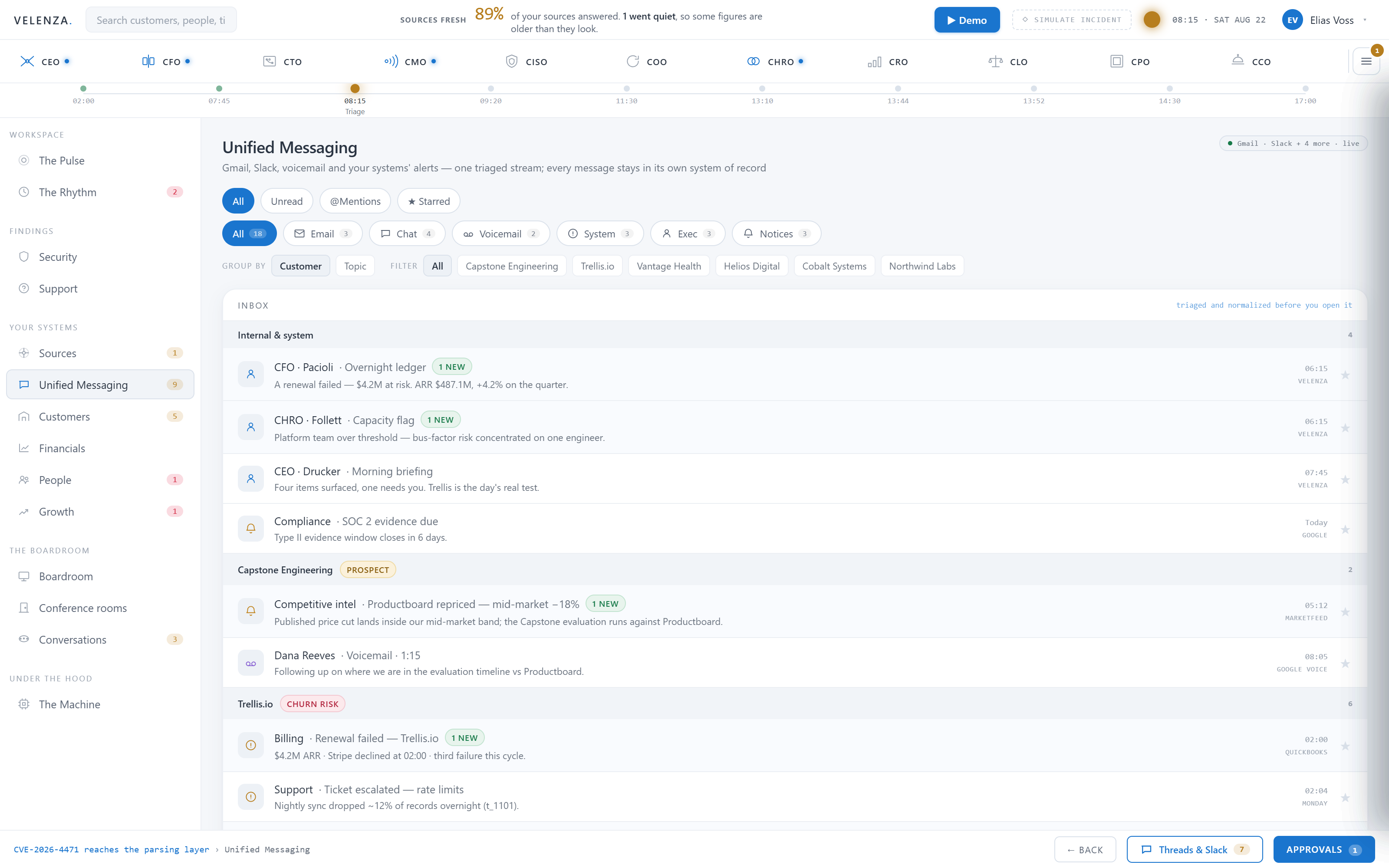 One inbox grouped by customer: under one account, a failed renewal from billing, an escalated support ticket, a customer email, a voicemail and an internal chat thread