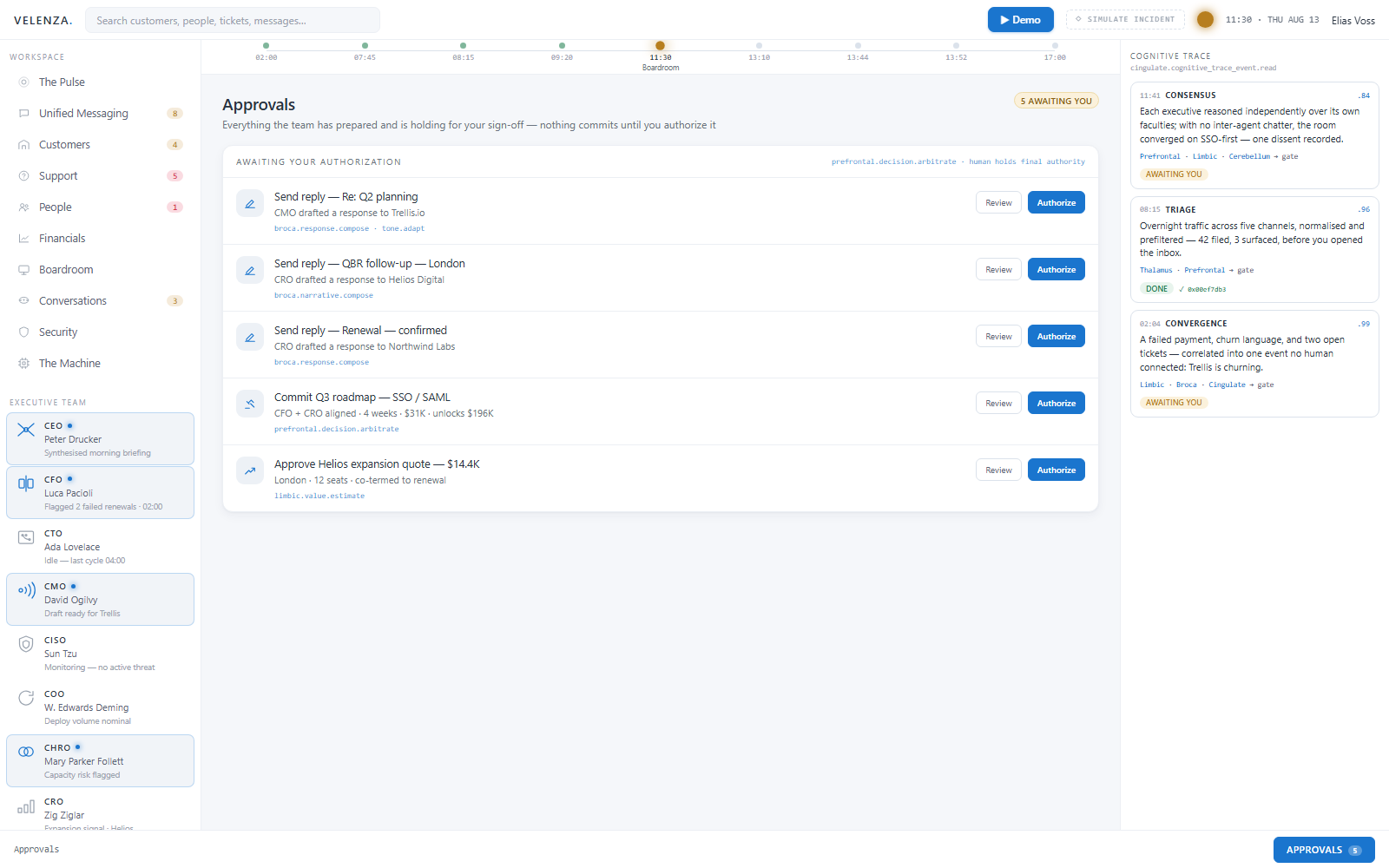 Velenza approvals queue containing drafted replies, a Q3 roadmap decision, and a Helios expansion proposal