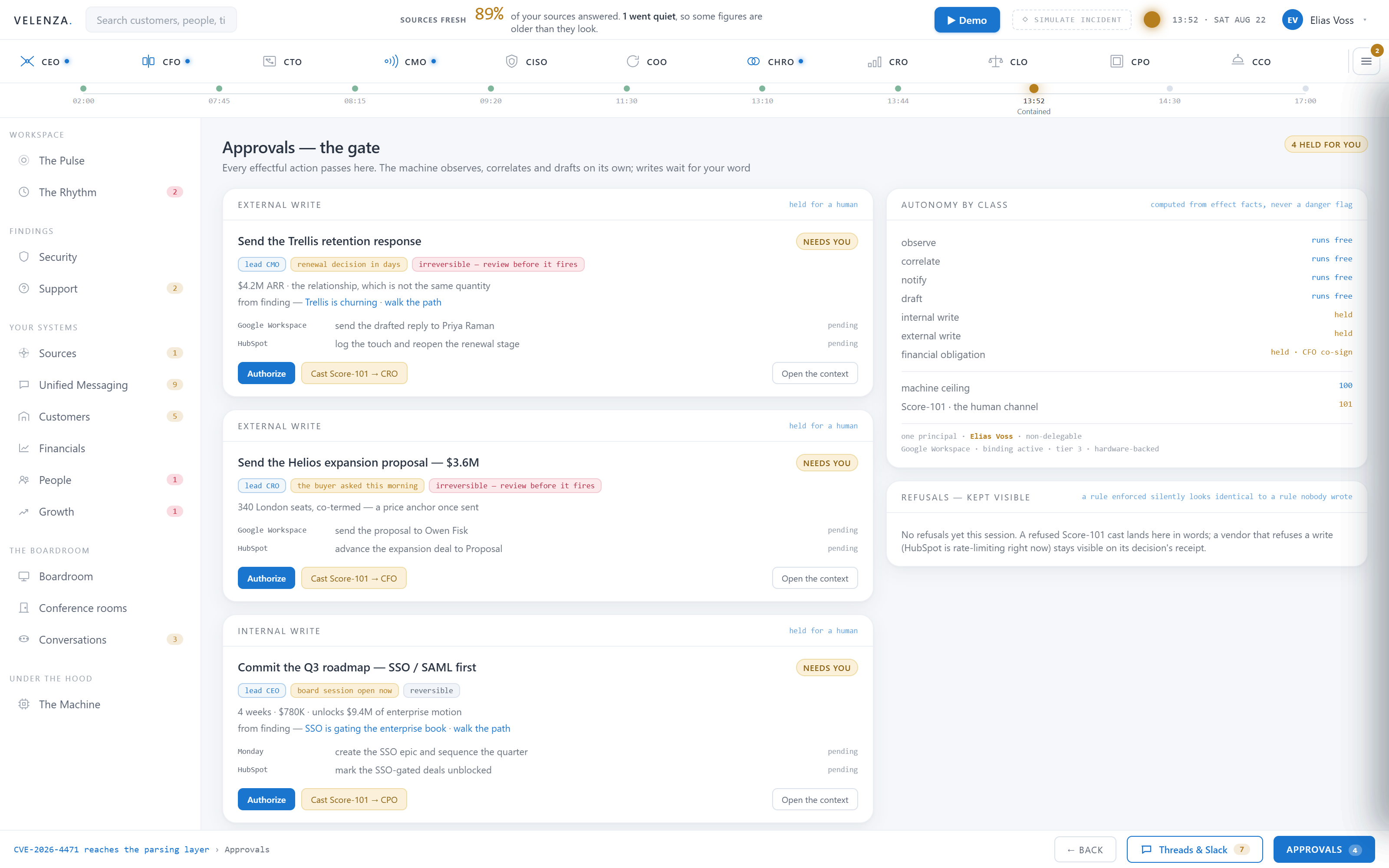 Four prepared actions waiting for authorization, each showing what it would do in which system, an Authorize control that releases it, and a Score-101 control that hands the decision to a different advisor